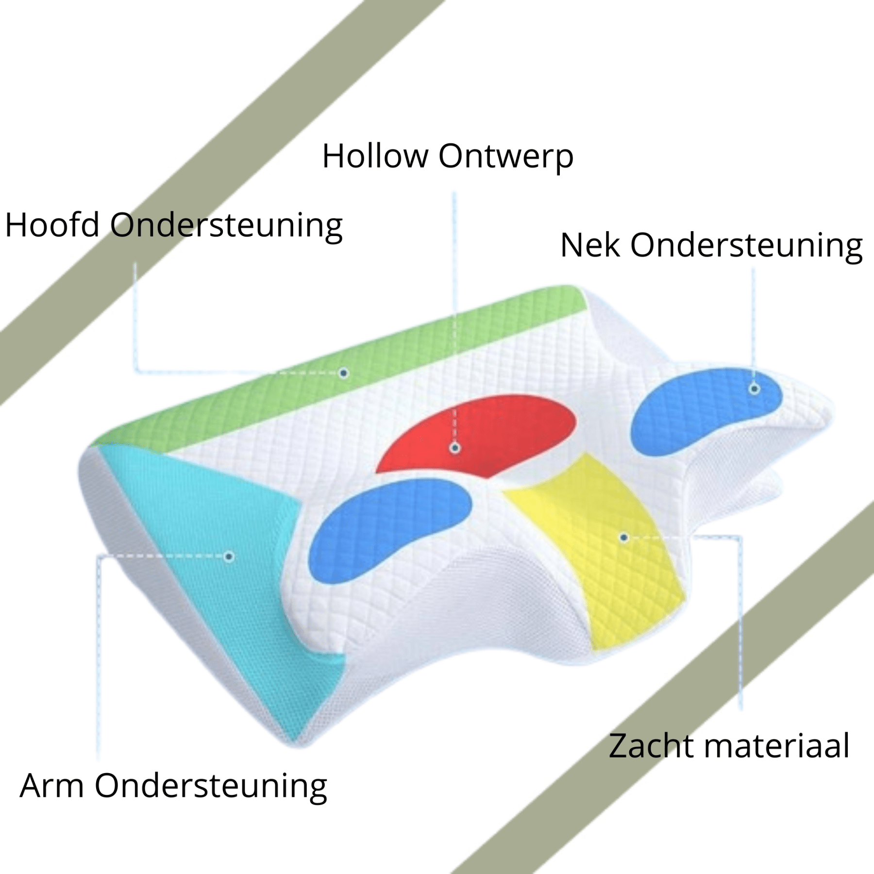 Ergonomisch Traagschuim Hoofdkussen – Ondersteunt Nek & Verlicht Pijn - Cosybiz - 
